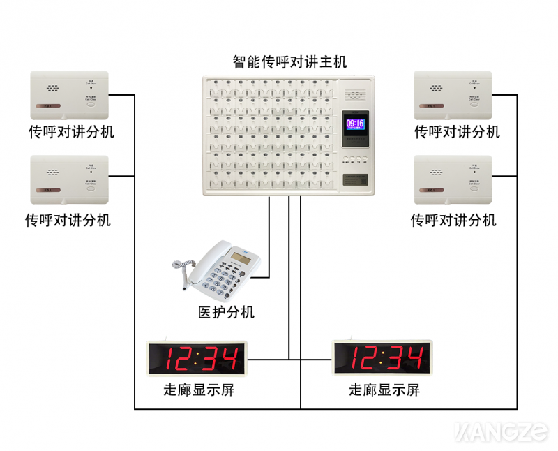 智能傳呼對講系統1